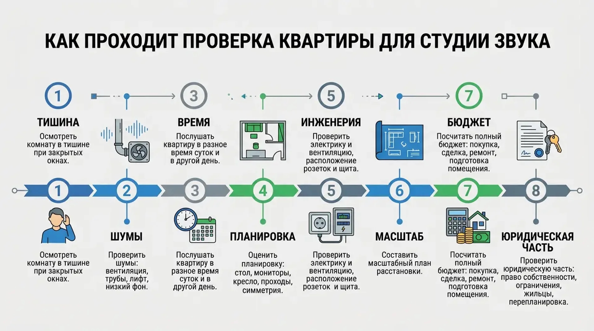 Как проходит проверка квартиры для студии звука